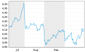 Chart Leverage Shares PLC ETP 27.08.74 Income Nasdaq100 - 6 Months