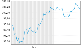 Chart Booking Holdings Inc. EO-Notes 2025(25/31) - 6 Monate