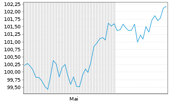Chart Booking Holdings Inc. EO-Notes 2025(25/38) - 6 Months