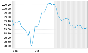 Chart Hldg d'Infra.Métiers Environ. EO-Notes 2025(25/31) - 6 Months