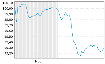Chart Booking Holdings Inc. EO-Notes 2025(25/30) - 6 Monate
