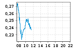 AU000000EUR7