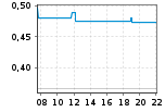 AU0000143729