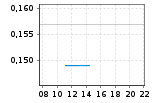 CA58404N3076