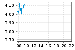 CNE1000031W9