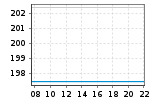DE0005152409