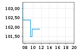 DE000A30VS56