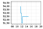 DE000A3KWKY4