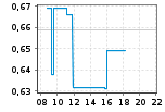 US65441V1017