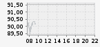 DE000A0S9GB0