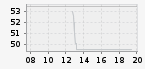 DE000A3KWKY4