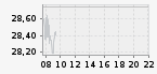 IE0002Y8CX98