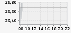 IE00B6R52036