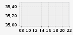 IE00BKM4GZ66