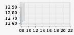 IE00BMDKNW35