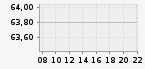 IE00BTJRMP35