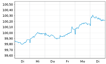 Chart Raiffeisen-Landesbk Steiermark Hyp.Pfandb.2025(30) - 1 Week