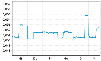 Chart Image Resources N.L. - 1 semaine