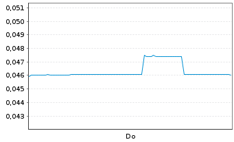 Chart Pure One Corporation Ltd. - 1 Week