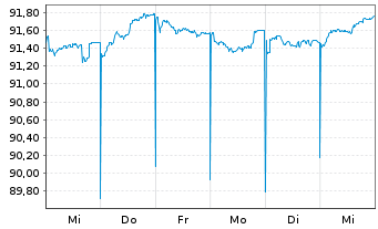 Chart Belgien, Königreich - 1 semaine