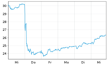 Chart Flow Traders Ltd. - 1 Week