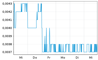 Chart Pine Technology Holdings Ltd. - 1 Week