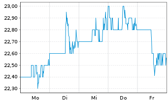 Chart Element Fleet Management Corp. - 1 semaine