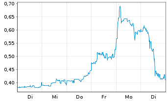 Chart Glenstar Minerals Inc. - 1 Week