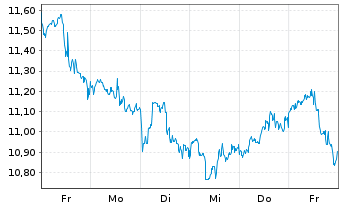 Chart Mag Silver Corp. - 1 semaine