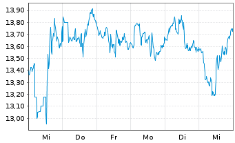 Chart Mag Silver Corp. - 1 semaine