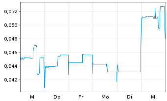 Chart Mason Resources Inc. - 1 semaine