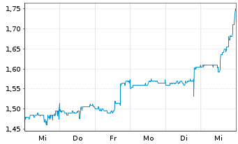 Chart Roots Corp. - 1 semaine