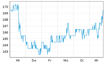 Chart Weston Ltd., George - 1 semaine