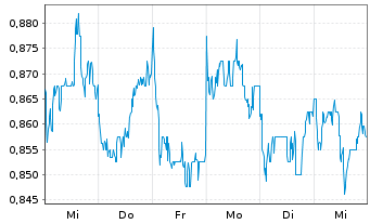 Chart Legend Holdings Corp. - 1 Week