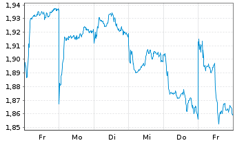 Chart Beijing Geekplus Technology Co - 1 Week