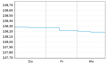 Chart Berlin, Land Landessch.v.1997(2028)Ausg.87 - 1 Week