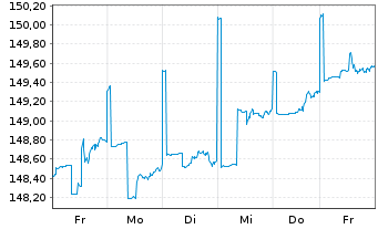 Chart FIMAX Vermögensverwalt.fds UI - 1 Woche