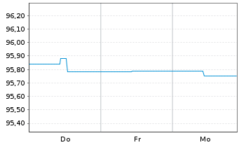 Chart Berlin, Land Landessch.v.2014(2029)Ausg.444 - 1 Week