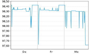 Chart Berlin, Land Landessch.v.2014(2027)Ausg.449 - 1 Week