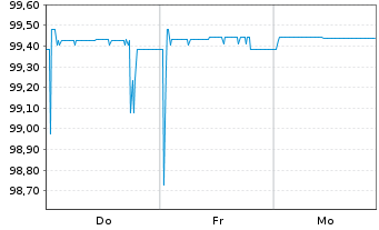Chart Berlin, Land Landessch.v.2014(2026)Ausg.450 - 1 Week