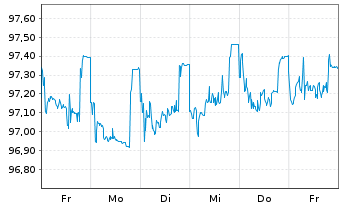 Chart SAP SE Med.Term Nts. v.2014(2027) - 1 Week