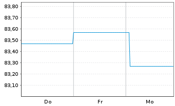 Chart Berlin, Land Landessch.v.2015(2036)Ausg.479 - 1 Week