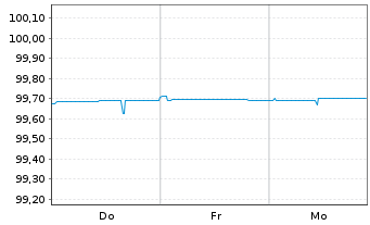 Chart Berlin, Land Landessch.v.2016(2026)Ausg.487 - 1 Week