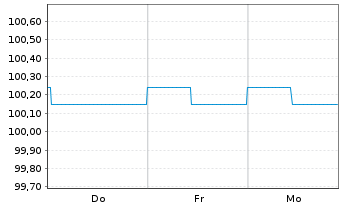 Chart Berlin, Land FLR-Landessch.v.16(2026)A.484 - 1 Week