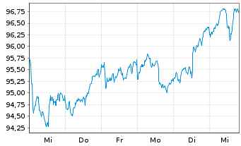 Chart HANSAsmart Select E - 1 semaine