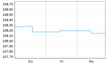 Chart Berlin, Land Landessch.v.2011(2029)Ausg.346 - 1 Week