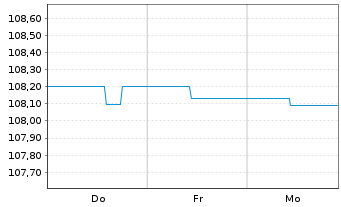 Chart Berlin, Land Landessch.v.2011(2028)Ausg.347 - 1 Week