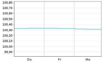 Chart Berlin, Land Landessch.v.2014(2027)Ausg.419 - 1 Week