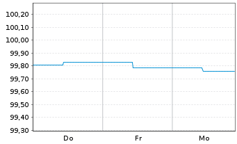 Chart Berlin, Land Landessch.v.2014(2028)Ausg.427 - 1 Week