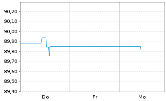 Chart Berlin, Land Landessch.v.2020(2029)Ausg.528 - 1 Week